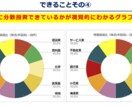 あなたの資産をグラフ化します 株式投資をしている方必見！ポートフォリオ管理を自動化します！ イメージ7