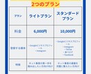 飲食店集客アップの登録作業をプロが代行します Googleマップ/SNS登録でお客様に見つかるお店に！ イメージ4
