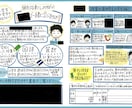 学習塾に特化した手書きチラシ作成します 学習塾の集客のお手伝いさせてください！ イメージ9