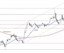 FX専業トレーダーがあなたを勝ちに近づけます 専業トレーダーの実際に使っている手法を伝授し極めて貰います イメージ1