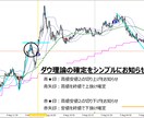 ダウ理論をとってもシンプルに可視化します 高値安値２点の切り上げ切り下げ、上抜け下抜けを一瞬で判断！！ イメージ1