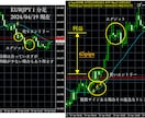 FX順張り逆張りエントリーサインツール販売します チャートを起動し後はサインに従いエントリーするだけ イメージ2