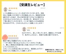 初回発音診断：英語の発音改善の方向性をご提案します 英語っぽい発音を目指したい方へ イメージ6