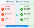 AI活用支援：企業向けAI動画研修教材を提供します ＼先行導入企業様向け 特別価格／ご希望の章ごとに選んで購入可 イメージ3