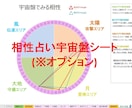四柱推命の命式表＆鑑定書自動生成ツールを提供します 複数の流派に対応し、大三合会局、天剋地冲等も自動表示します イメージ7