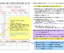 認定支援機関が対応！『事業化状況報告』を代行します インボイス対応＆経済産業省の認定機関による安心＆安全サービス イメージ3