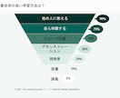 初月限定！1カ月間TOEICコーチング行います コーチング延べ200人超！TOEIC940点取得のコーチ イメージ4