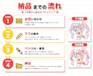新規サービス限定価格！アニメ調ミニキャラ制作します グッズ制作・SNS・配信・アイコンに◎ イメージ2