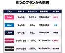 Z世代特化インフルPR10～15名で代行します Standardプラン/Z世代EC運営者の人気No.1PR イメージ4