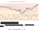 オリジナルインジ付き！安心安全な順張り教えます 真剣にFXやりませんか？　負けっぱなしじゃ終われない イメージ2