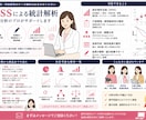 耳鼻科医がSPSSで統計解析を代行します 医学博士×耳鼻科専門医／SPSS統計解析を丁寧に代行 イメージ2
