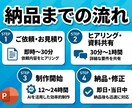 24時間以内納品・1枚999円で資料作成します デザインに自信がない方もお任せ！プロ仕様の資料を作成 イメージ6