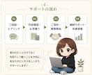 オンライン秘書｜継続サポートします 忙しいあなたの右腕として伴走します イメージ4