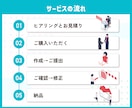 伝わりやすさと世界観を重視した資料を作成します 企画書やセミナー資料など、CanvaやFigmaで作成します イメージ6