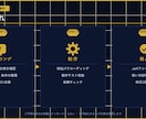 MT4 インジケーター制作|即納対応します 自社EA開発プロが高品質カスタム作成 イメージ2