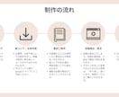 看護師が医療・介護系のアニメーション動画制作します アニメーションで魅せる！医療関連の映像制作をまるっとお任せ！ イメージ2