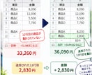 Excelの困りごとを診断し改善点を整理します 面倒な集計や使いにくさの原因を分かりやすく整理 イメージ6