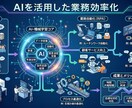 AIで業務効率化！あなたの仕事を劇的に楽にします ChatGPT/Geminiを活用して仕事をサポートします イメージ1