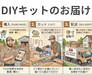 あなたのDIYをプロが徹底サポートします オーダー家具歴10年の技術であなたの「作りたい」を実現します イメージ4