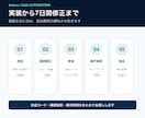 既存シートの転記・集計1業務をGASで自動化します 今あるシートで、転記・集計の1作業を自動化します イメージ5