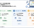 サイト表示速度調査、結果レポート、改善を実施します サイトの表示速度調査、結果をレポートし、複数改善対策を実施 イメージ1