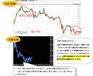 株デイトレの銘柄選定♦板読み♦損切りのコツ学びます 株式投資で上達するための★秘伝のたれをPDFと動画で徹底解説 イメージ9