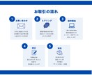 Canvaで見やすい！伝わるスライド作成します 現役学校事務員が作成！視認性◎ イメージ2