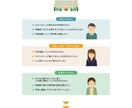 WordPressのウェブサイトを制作します デザインはある程度お任せで1ページウェブサイト・LPを！ イメージ4