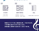 短期納品可 ショート用の歌ってみたMIX承ります ボーカル補正からマスタリングまで基本料金内で丁寧に仕上げます イメージ3