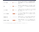 Googleマップ集客の改善点を診断レポートします 元大手広告会社のマーケターが検索での見え方を丸ごと点検 イメージ2