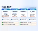 WordPressの大量ページを複製・移行します 「全部コピーしました」で終わりにしない複製・移行です イメージ3