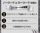 2月【期間限定特別価格】LPをお得に作成します 実績を積む為に格安でハイクオリティのコードLPを作成します。 イメージ3