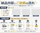 楽天Amazon向け商品画像改善します 商品ごとに最適な演出で魅力を伝えます イメージ6