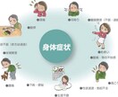 一緒に異世界転生してみます 非現実的な会話で、心の回復を支える力をあなたに イメージ2
