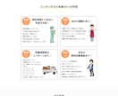 誠実・丁寧！ホームページ制作します 【Wordpress】簡易マニュアル付きで初心者様も更新可能 イメージ6