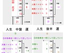人生を好転に導く姓名判断鑑定します 姓名判断は吉凶で判断できない法則があります イメージ2