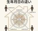 間取り図で玄関の向き・水回りの位置をチェックします 購入・引越し前に「気になる間取り」を整理したい方へ イメージ8