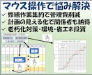 マンション長期修繕計画をRBMで最適化します リスク評価手法によりマンション設備の維持管理を革新します イメージ3
