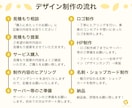 開業応援！ロゴ・HP・名刺の3点セット制作します 【3社限定】Webと紙を一貫デザインで開業準備OK！ イメージ2