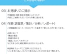 学生向け│データ集計・分析・資料作成サポートします ゼミ・卒論のアンケート分析を専門家が支援します イメージ9