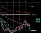 ゴールド専用MTFインジ＋PDFを提供します 5分足で上位足の流れを整理するゴールド専用設計 イメージ2