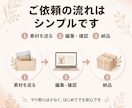 素材を渡すだけで動画にします 写真1秒・動画3秒で見やすく編集 イメージ3