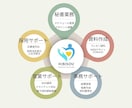 オンライン秘書があなたの業務を1か月サポートします 事務作業を手放して、時間を有効活用するお手伝い イメージ3