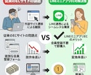 LINEミニアプリ内でECサイトを制作します LINEを開くだけで購入完了！手軽なEC構築 イメージ3