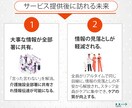 介護業界特化！実用的な情報共有アプリ制作します ITに疎いスタッフでも使える！介護事業所向け専用アプリ イメージ7