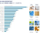 海外進出する際のコンサルティングを致します 化学工業における海外市場調査や新規開拓案件 イメージ1
