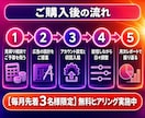 Meta認定資格者がインスタグラム広告を運用します 広告費は別｜設計から入稿・改善まで1ヶ月お任せ イメージ3