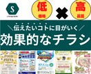 伝えたいことに目がいくチラシを製作します 「お手頃価格で最高の満足を」提供します。 イメージ1