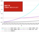 3,000円　資産運用の計算シートをお渡しします 年齢や目標金額などを入力するだけで簡単にシミュレーション！ イメージ2