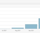 ワードプレスでSEOに強いブログ作成します 月間100万PVサイト保有者が同じ設定にします イメージ2